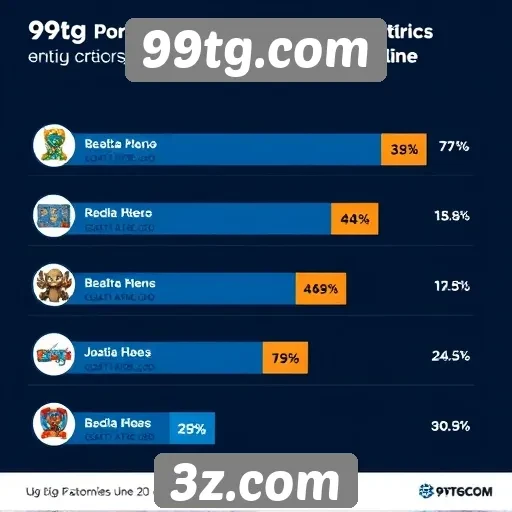 Estatísticas de usuários ativos no 99tg.com